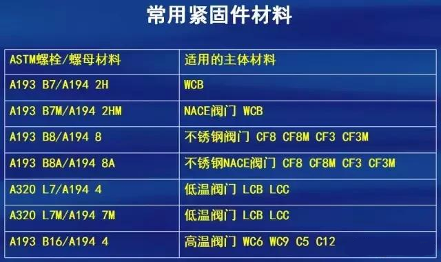 閥門制造材質選擇標準
