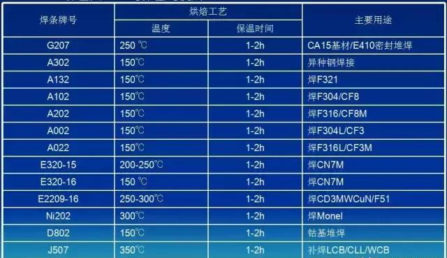 電焊技術要求