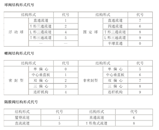 閥門型號編制方法.jpg