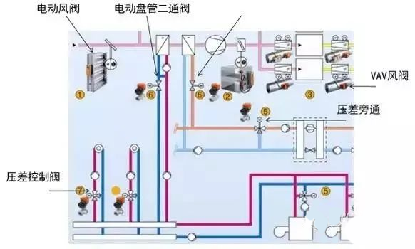 電動二通閥