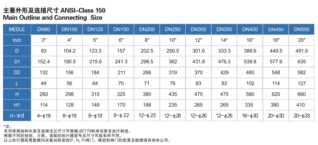 HK60-D-G電動硬密封對夾蝶閥